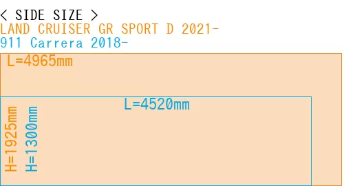 #LAND CRUISER GR SPORT D 2021- + 911 Carrera 2018-